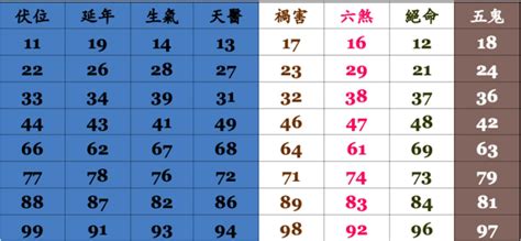 易經 電話號碼|電話號碼測吉凶，電話號碼吉凶查詢，周易電話測吉凶…